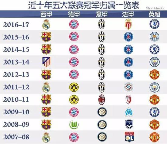 后的首次中